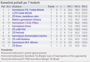 2019_Šachy_02